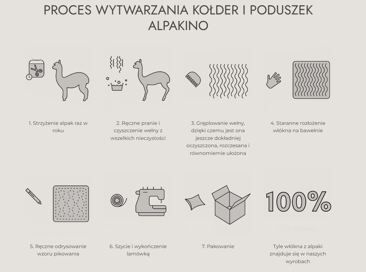 Jak powstaje kołdra z alpaki? Od runa aż po gotowy produkt